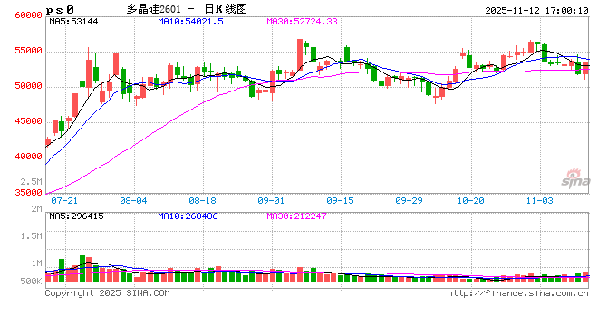 晶澳科技回应市场传言：公司并无高管说过“收储平台黄了”一事