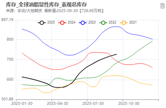 油脂:阶段性驻底与价差机会