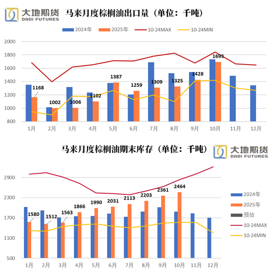 油脂:阶段性驻底与价差机会