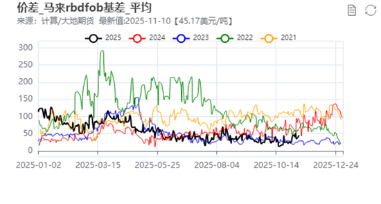 油脂:阶段性驻底与价差机会