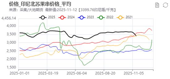 油脂:阶段性驻底与价差机会