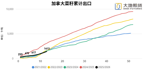 油脂:阶段性驻底与价差机会