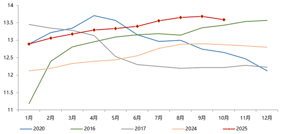 四连阴!蛋价会流畅下跌吗?