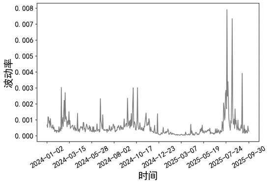 【专题报告】新晋品种碳酸锂为什么也适合日内交易策略