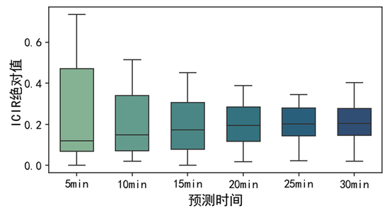 【专题报告】新晋品种碳酸锂为什么也适合日内交易策略