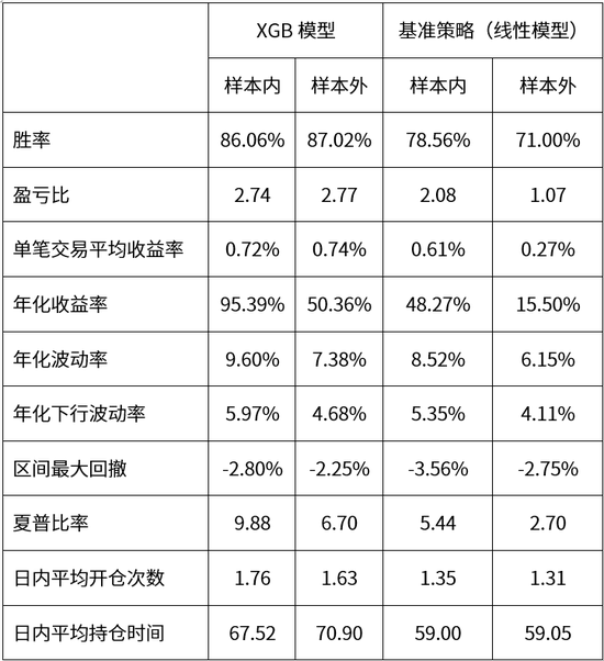 【专题报告】新晋品种碳酸锂为什么也适合日内交易策略