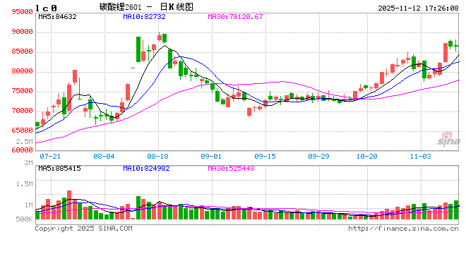 【专题】碳酸锂：储能故事的空间能讲多大？