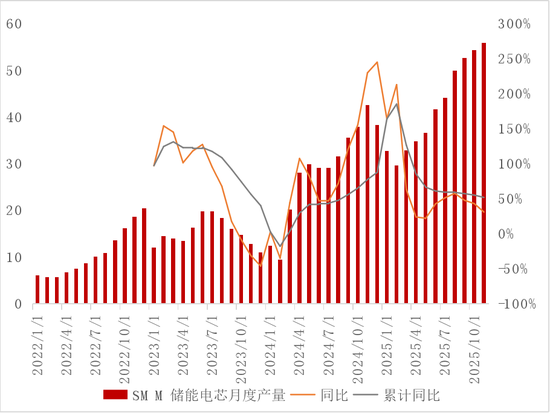 【专题】碳酸锂：储能故事的空间能讲多大？