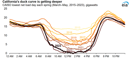 【专题】碳酸锂：储能故事的空间能讲多大？
