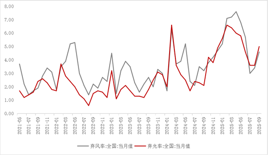 【专题】碳酸锂：储能故事的空间能讲多大？
