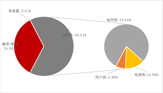 【专题】碳酸锂：储能故事的空间能讲多大？