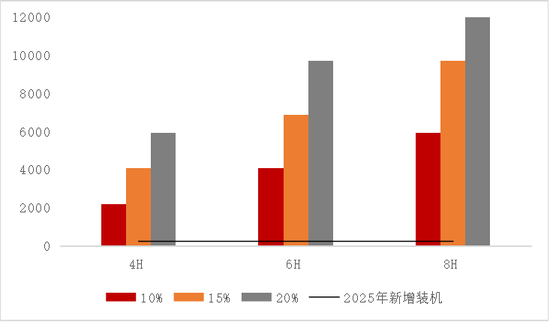 【专题】碳酸锂：储能故事的空间能讲多大？