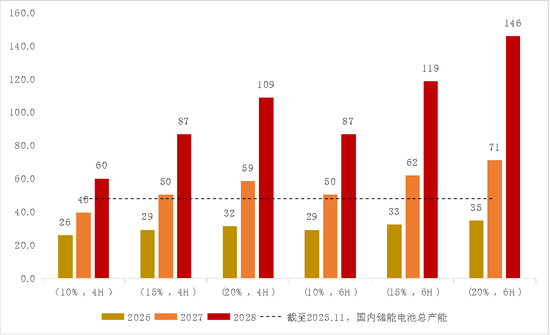 【专题】碳酸锂：储能故事的空间能讲多大？