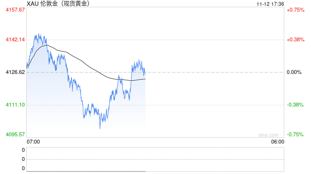 年轻人追捧的“痛金”跑赢金价，但他们不只是在为爱发电