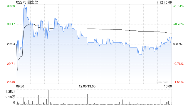 华创证券：固生堂股份回购加码彰显信心 维持“强推”评级
