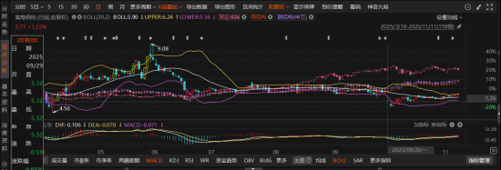 跨界收购"踩雷"！富煌钢构因中科视界造假被处罚！