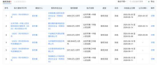 ST路通内斗关键对决结束！“资本大佬”吴世春“抄底”成功？