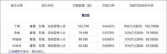 东尼电子实控人高质押是否存爆仓风险？警惕公司债务风险 股价遭财务造假“暴击”