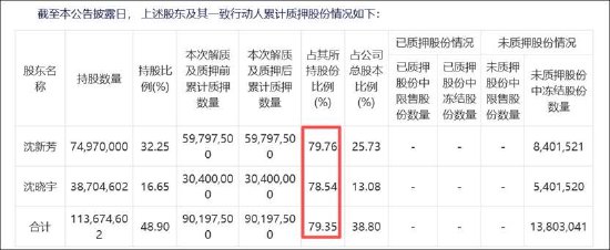 东尼电子实控人高质押是否存爆仓风险？警惕公司债务风险 股价遭财务造假“暴击”