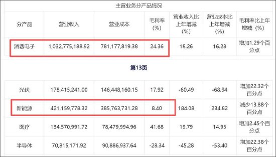 东尼电子实控人高质押是否存爆仓风险？警惕公司债务风险 股价遭财务造假“暴击”