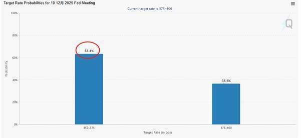 ATFX汇评：12月美联储有没有可能降息50基点？