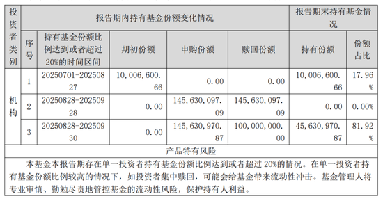 申万菱信旗下基金“急救”：2亿多资金提前两天买入
