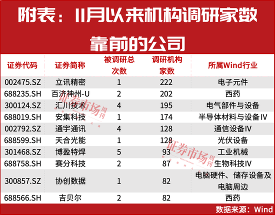 4000点拉锯战的最新风向！