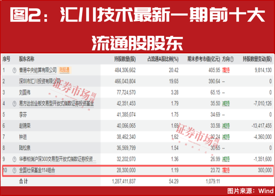 4000点拉锯战的最新风向！