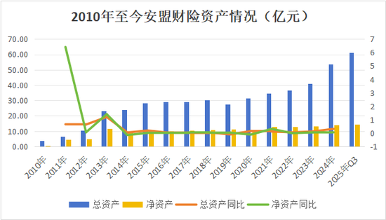 险企首例！新规落地，安盟财险1.46亿资本公积补亏优化结构，行业再添新财务工具应用范例