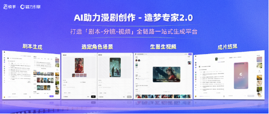 短剧分账迎红利、漫剧赛道成蓝海，快手内容消费业务再升级