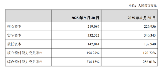 杨玉成谋转型，新华保险有分红险产品退保超13亿元