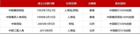 履新一年再晋升！56岁邱智坤拟接棒中银三星人寿董事长