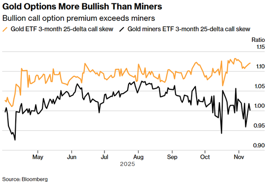 黄金与股市正向联动!金矿股成杠杆利器