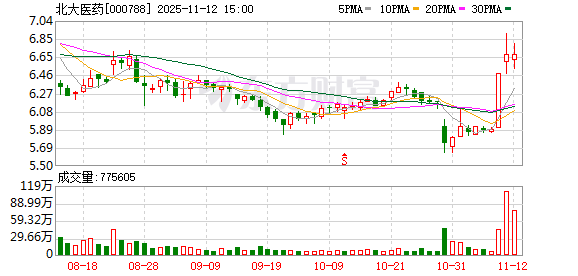 北大医药董事长徐晰人被逮捕 1元控股公司后多位高管离职