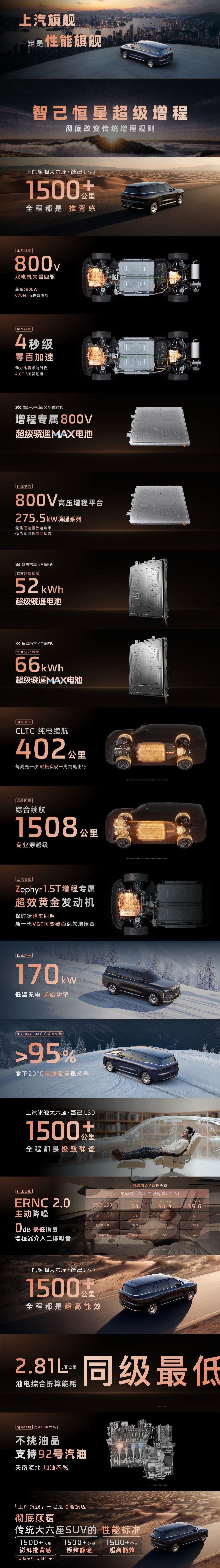 上市权益价 32.28 万元起、搭载恒星超级增程系统,智己 LS9 大六座 SUV 上市