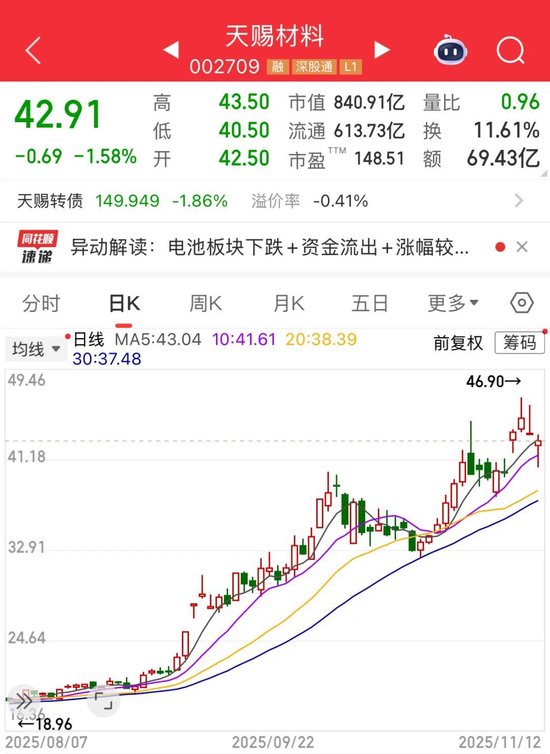 六氟磷酸锂疯涨,带飞了谁的股价?