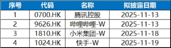 手机销量连续三年斩获国产第一!小米集团领涨,港股互联网沿5日线缓慢爬升,耐心资金抢筹513770