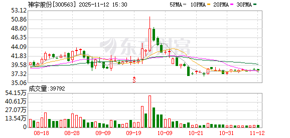 神宇股份：变更注册资本等议案获通过 顾吉峰任职工代表董事