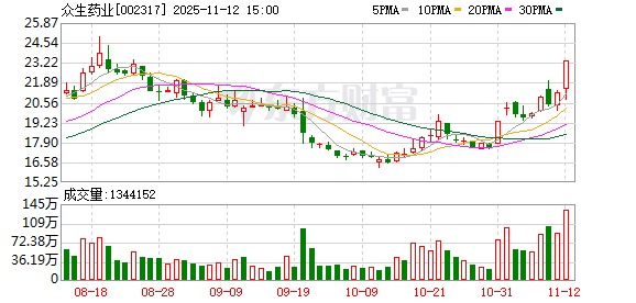 国产创新药破局 为应对流感提供“中国方案”