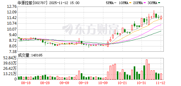华源控股携手寰鼎达成战略合作 共推半导体设备自主化进程