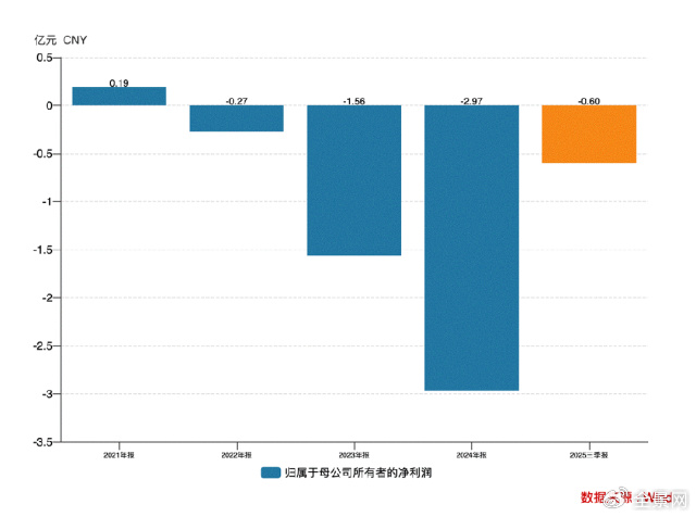主业塌方、光伏梦碎 永和智控陷入跨界迷途？丨大A避雷针