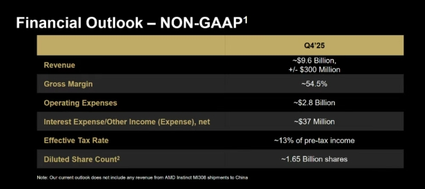 深度丨AMD 92亿创纪录营收，从英伟达手中抢占部分赛道主导权