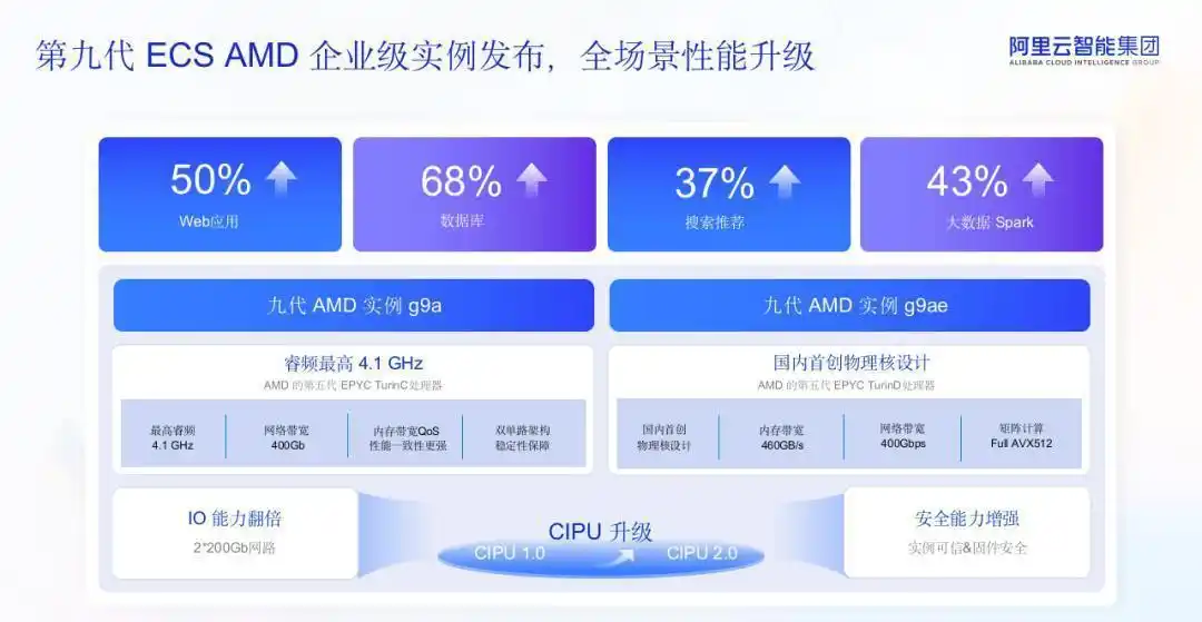 深度丨AMD 92亿创纪录营收，从英伟达手中抢占部分赛道主导权