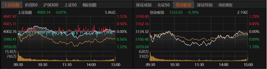 科技失宠、消费接棒，A股风格真换了？