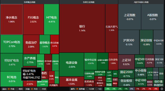 科技失宠、消费接棒,A股风格真换了?