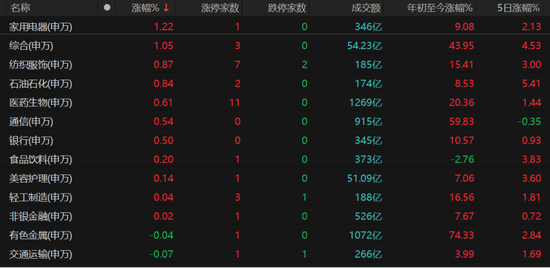 科技失宠、消费接棒,A股风格真换了?