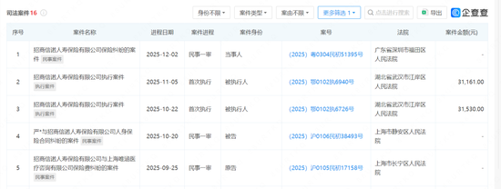 招商信诺:电销违规、转型遇坎,新掌舵人王颖能否平衡短长业绩?