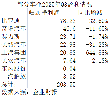 丰田Q3赚了5.5个比亚迪
