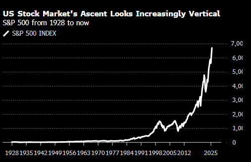 宏观视野：这几大原因应让投资者对看似势不可挡的美股心生警惕