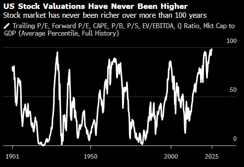 宏观视野：这几大原因应让投资者对看似势不可挡的美股心生警惕